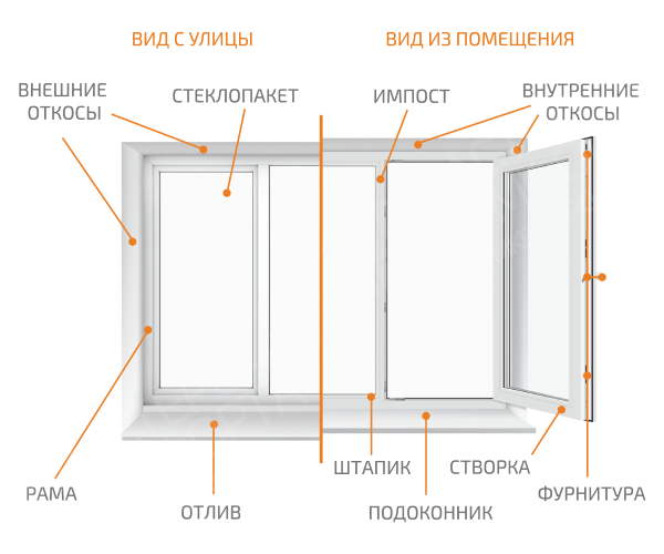 Ручка и открывающаяся створка пластикового окна